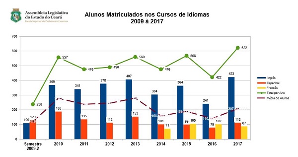 Graficor