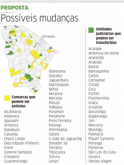 TJCE quer extinguir 34 comarcas vinculadas