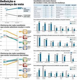 A margem para mudanças 