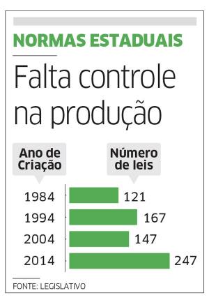 Produção de leis é expressiva, mas precisa de atualização