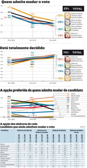 Os votos que podem mudar