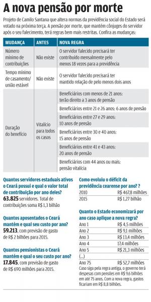 Governo quer restringir pensão para viúvos e viúvas jovens