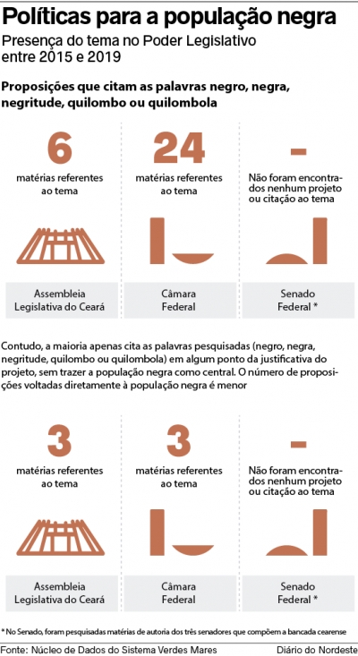 Faltam políticas públicas voltadas para a população negra