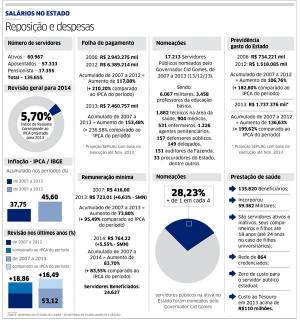 Reajuste no Estado será de 5,70%