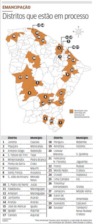 Distritos defendem consulta popular sobre emancipação em 2014