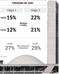 Com reviravoltas nacionais, disputa no PSL atinge cúpula no Ceará