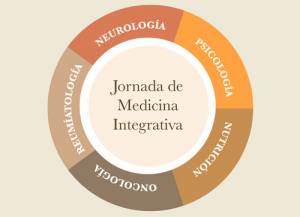 Questão de Ordem conversa sobre a cura através da medicina integrativa 