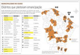 Projeto do Senado limita criação de novos municípios