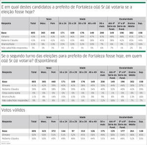 Números mostram o acirramento 