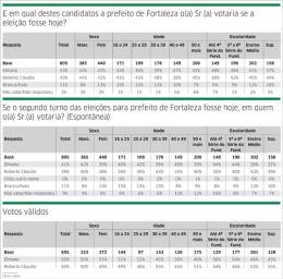 Números mostram o acirramento 