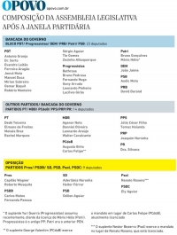 Partidos indicam líderes para composição das novas comissões