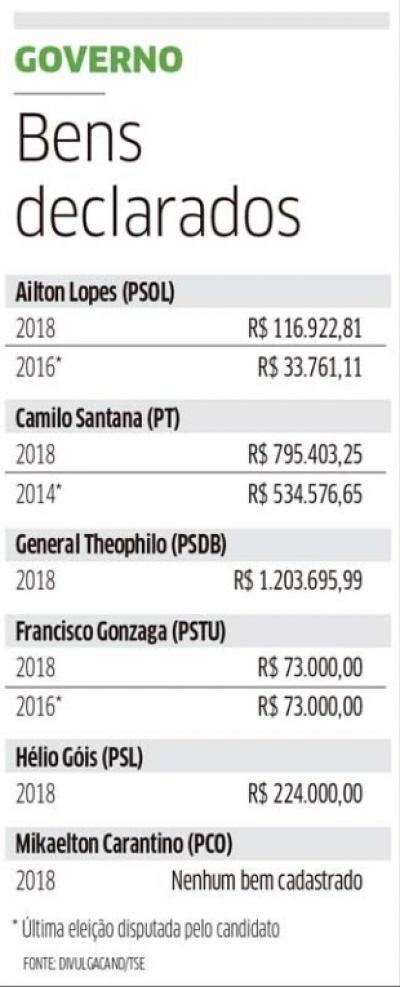 866 pedidos de registro chegam ao TRE no Ceará