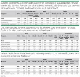 81% dos eleitores estão decididos  