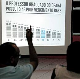 O vencimento base do professor nível médio do Ceará, no início de carreira, é R$ 1.270,00, enquanto o piso é R$ 1451,00, segundo a Apeoc