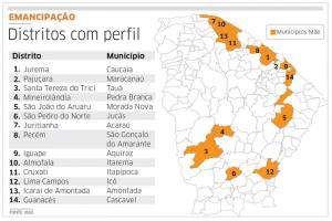 Lei pode criar mais 14 municípios