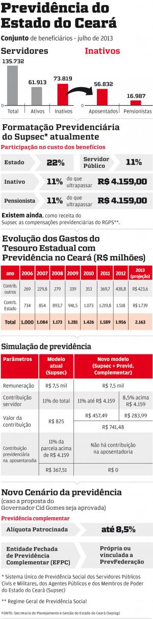 Mudanças na Previdência serão definidas amanhã