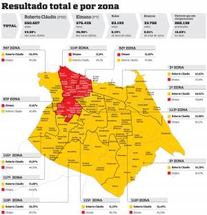 O que esperar do novo ciclo que começa