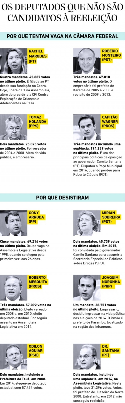 Assembleia Legislativa terá ao menos 21,7% de renovação