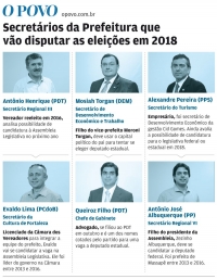 Seis secretários de RC devem se candidatar