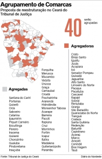 O que esperar da reformulação da Justiça do CE em cinco anos