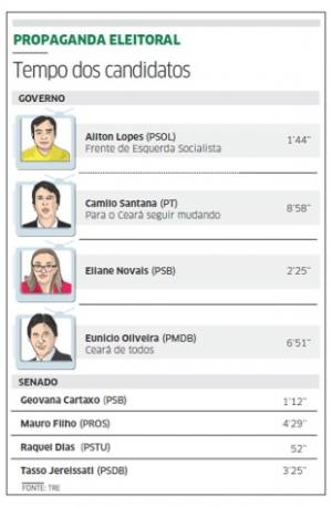 Rádio e televisão cedem espaços aos candidatos