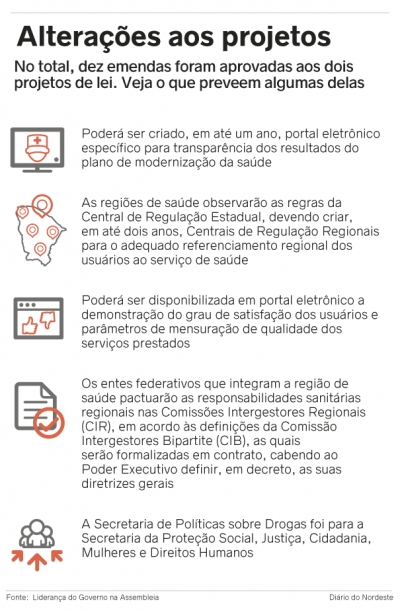 AL aprova primeiros projetos do plano de reestruturação da Saúde