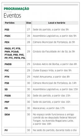 Reta final das convenções partidárias