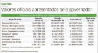 TCE recomenda aprovação das contas do Governo Camilo