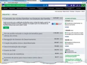 Enquete sobre o projeto do Estatuto da Família está na página da Câmara Federal há mais de um ano e já recebeu mais de oito milhões de votos de internautas