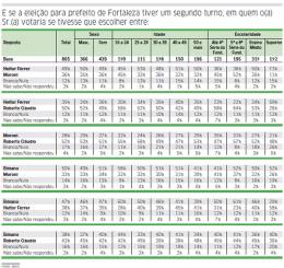 Opções para uma segunda disputa  