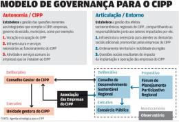 Agenda defende gestão compartilhada