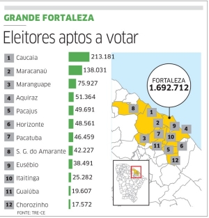 Partidos correm para fechar alianças na RMF