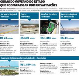 Obras que Camilo quer privatizar custaram R$ 4 bilhões ao Estado