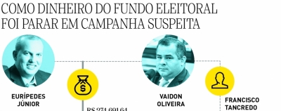 Suposta laranja é cunhada do deputado Vaidon Oliveira