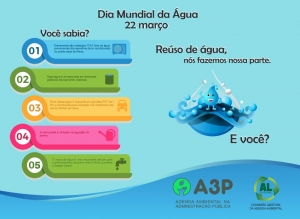 AL promove ações sobre uso consciente e preservação da água