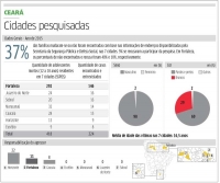 Homicídios: punição chega a apenas 42 casos